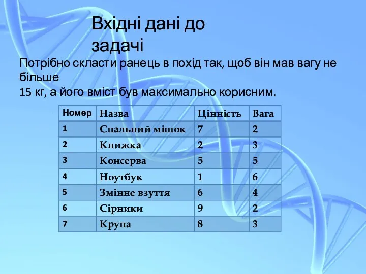 Вхідні дані до задачі Потрібно скласти ранець в похід так,