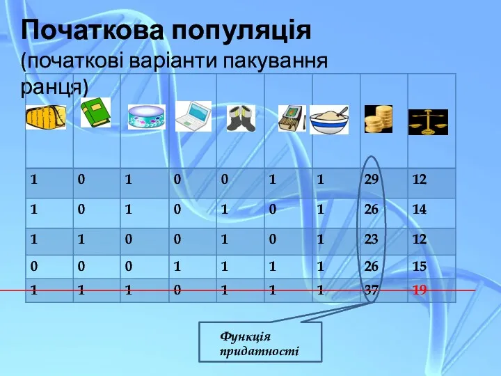 Початкова популяція (початкові варіанти пакування ранця) Функція придатності