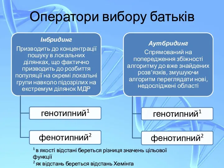 Оператори вибору батьків 1 в якості відстані береться різниця значень