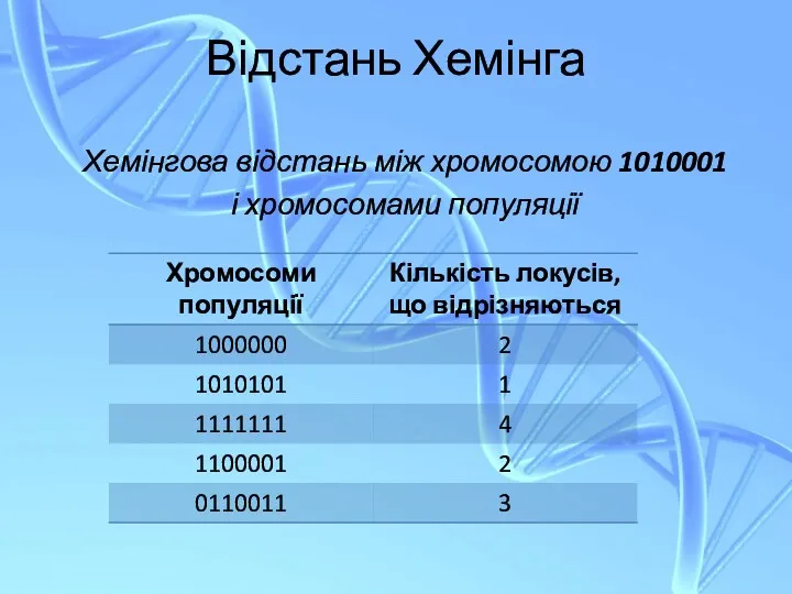 Відстань Хемінга Хемінгова відстань між хромосомою 1010001 і хромосомами популяції