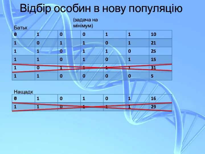 Відбір особин в нову популяцію Батьки Нащадки (задача на мінімум)