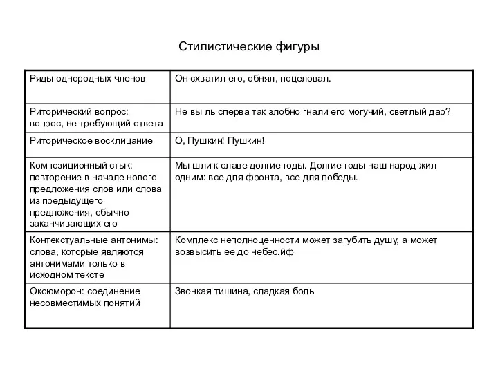 Стилистические фигуры