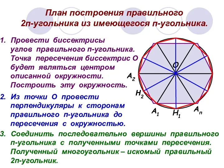 Ап А1 А2 О Н1 План построения правильного 2п-угольника из