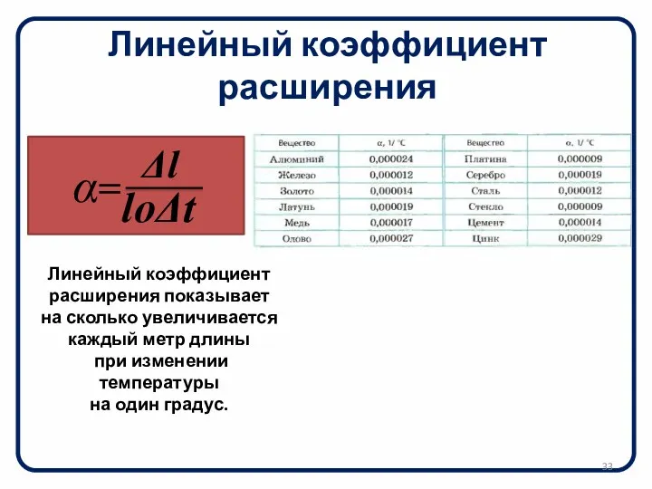 Линейный коэффициент расширения Линейный коэффициент расширения показывает на сколько увеличивается