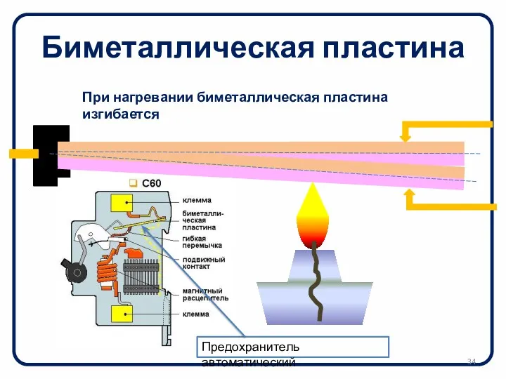 Биметаллическая пластина При нагревании биметаллическая пластина изгибается