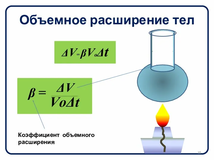 Объемное расширение тел