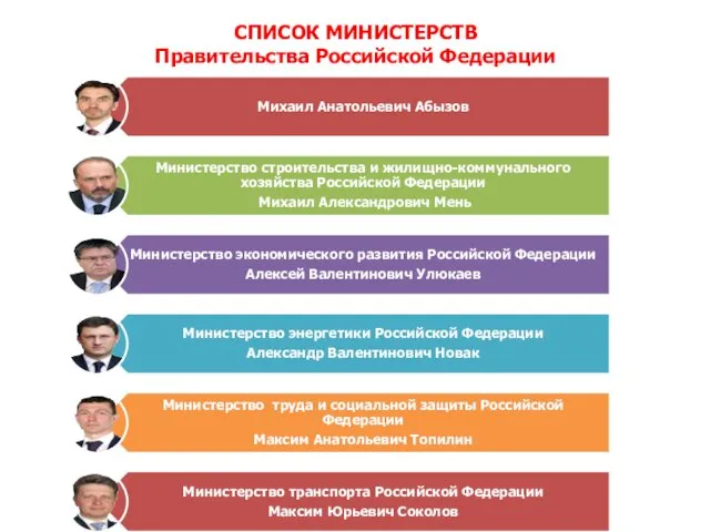 СПИСОК МИНИСТЕРСТВ Правительства Российской Федерации