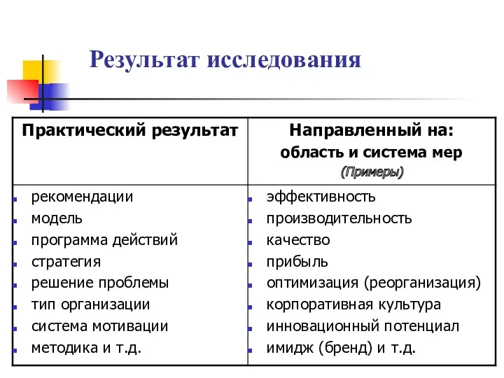 Результат исследования