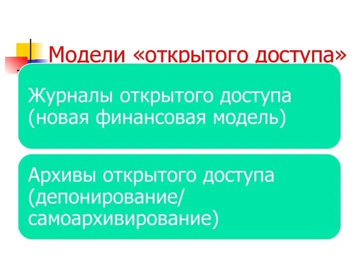 Модели «открытого доступа»