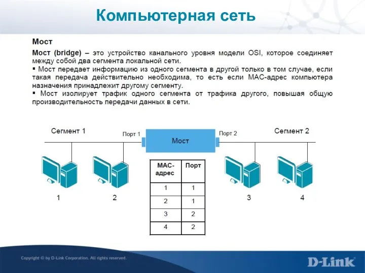 Компьютерная сеть