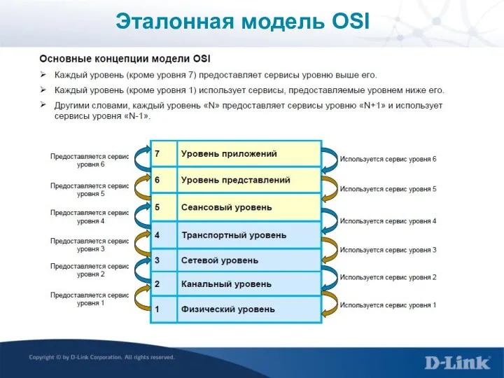 Эталонная модель OSI