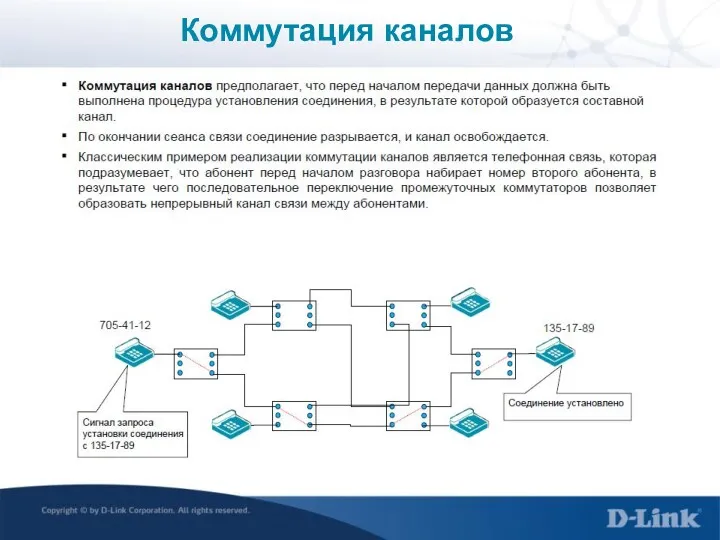 Коммутация каналов