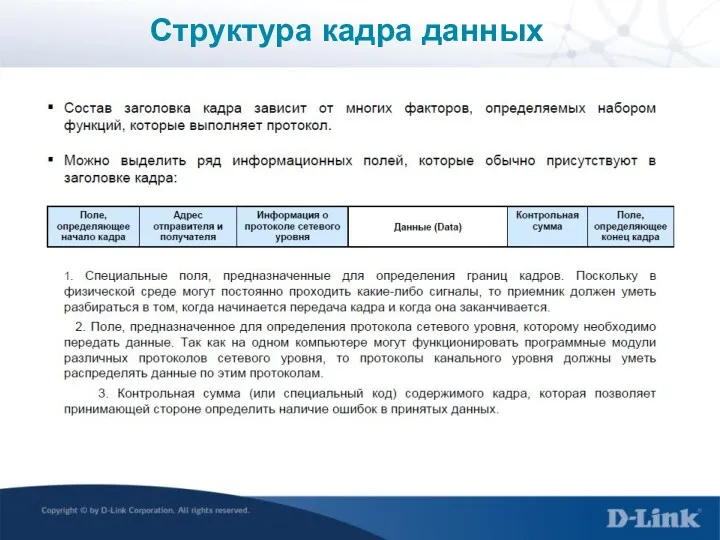 Структура кадра данных