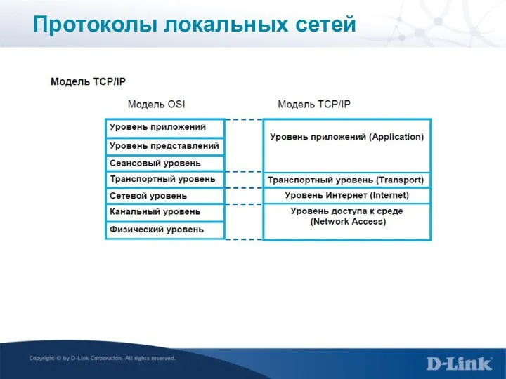 Протоколы локальных сетей