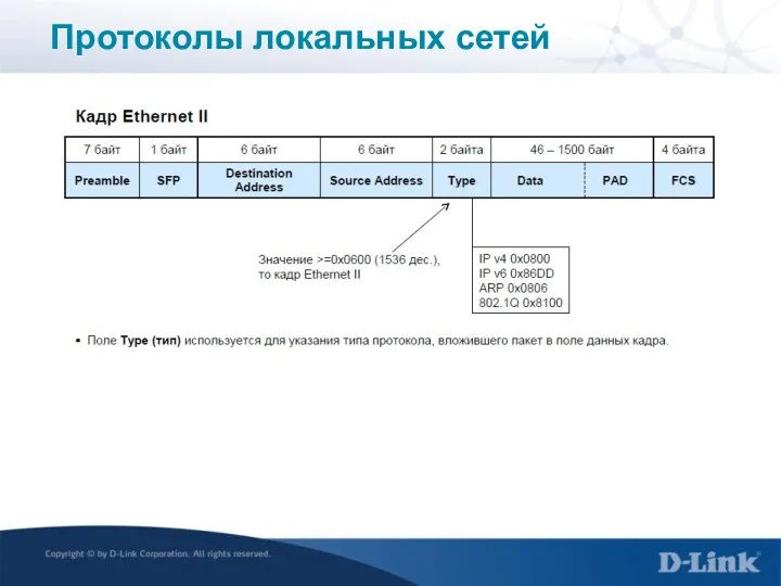 Протоколы локальных сетей