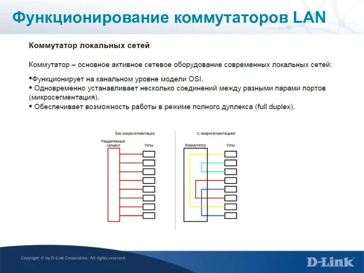 Функционирование коммутаторов LAN