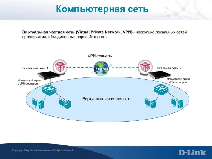 Компьютерная сеть