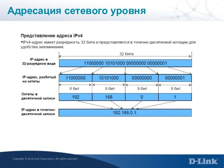 Адресация сетевого уровня