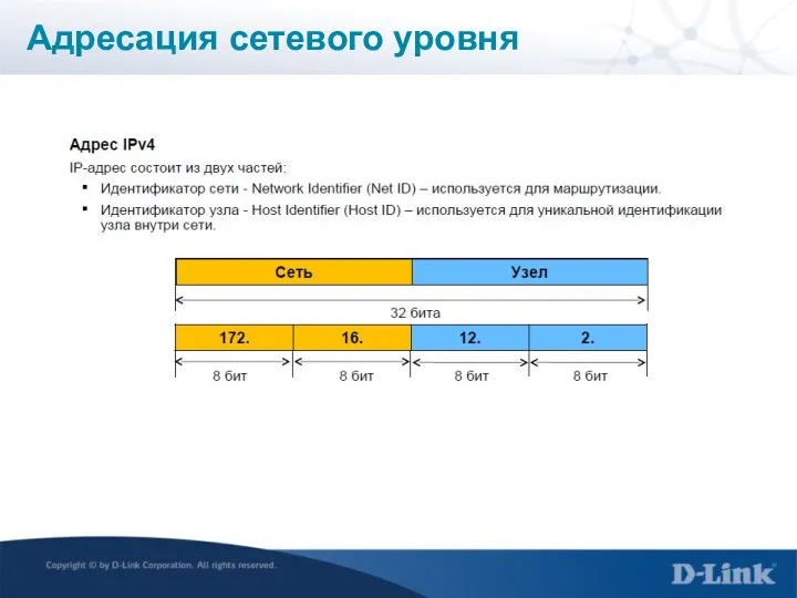 Адресация сетевого уровня