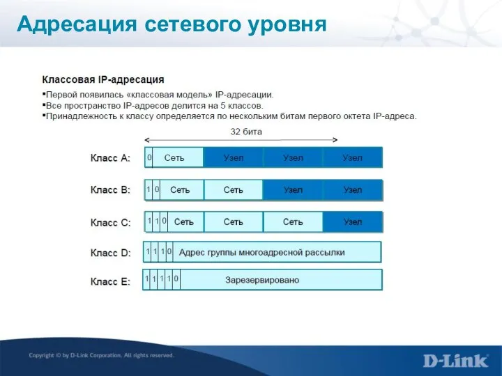 Адресация сетевого уровня