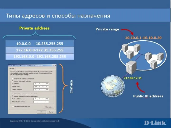 Адресация сетевого уровня