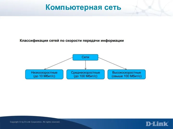 Компьютерная сеть