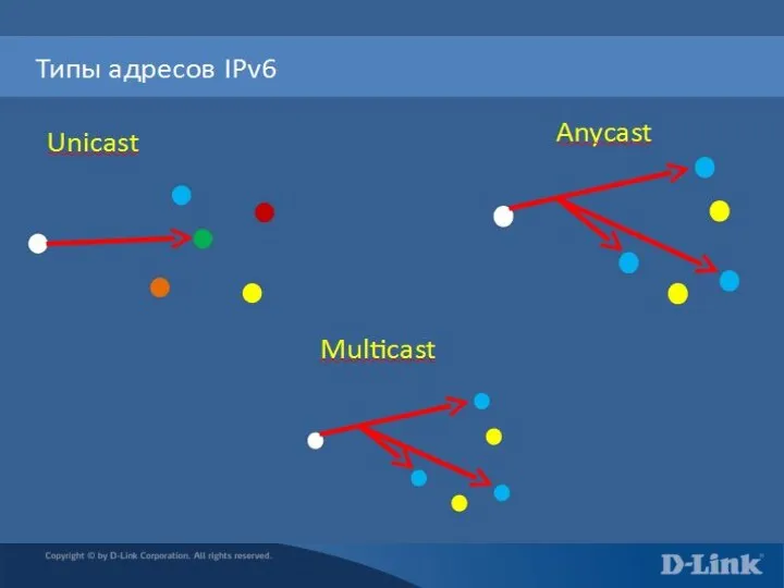 IPv6