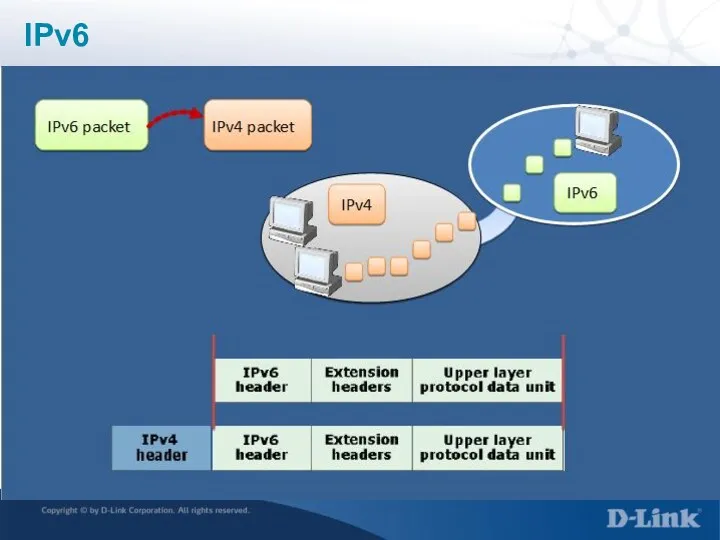 IPv6