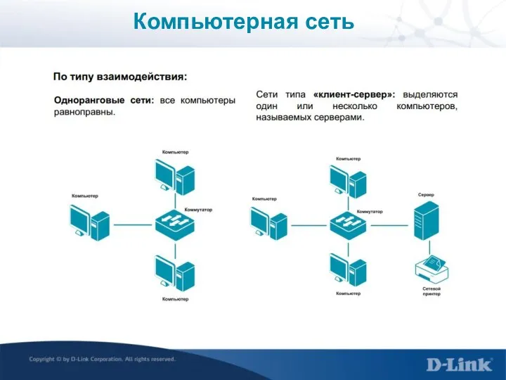 Компьютерная сеть