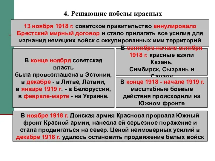 4. Решающие победы красных 13 ноября 1918 г. советское правительство