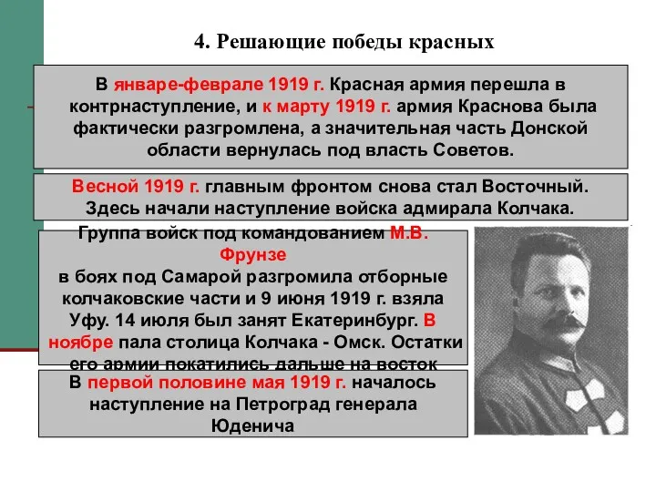 4. Решающие победы красных В январе-феврале 1919 г. Красная армия