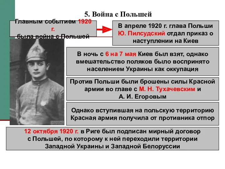 5. Война с Польшей Главным событием 1920 г. была война