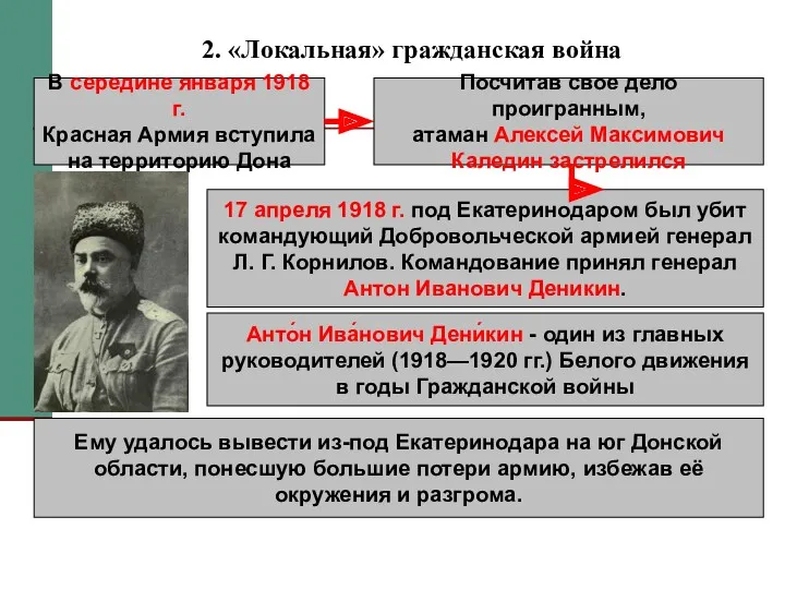 2. «Локальная» гражданская война В середине января 1918 г. Красная