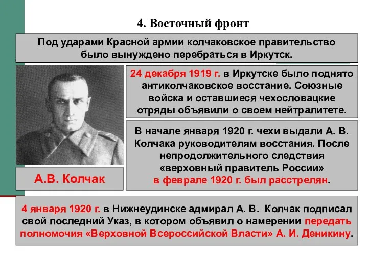 4. Восточный фронт Под ударами Красной армии колчаковское правительство было