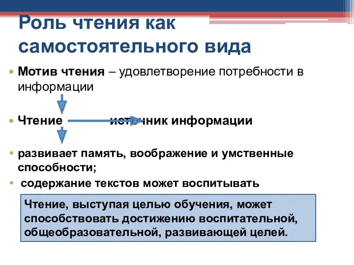 Роль чтения как самостоятельного вида Мотив чтения – удовлетворение потребности