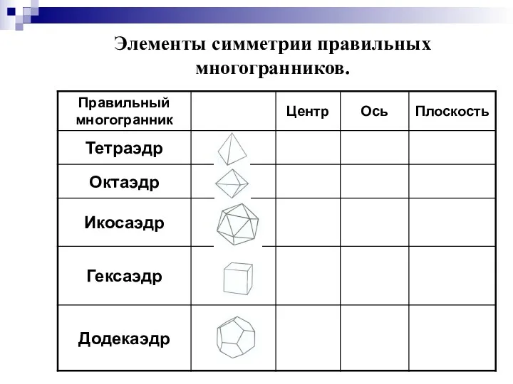 Элементы симметрии правильных многогранников.