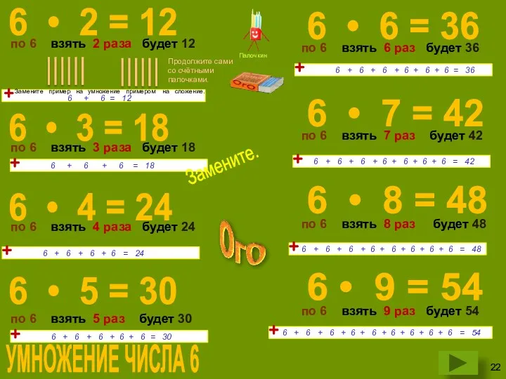 6 • 3 = 18 по 6 взять 3 раза