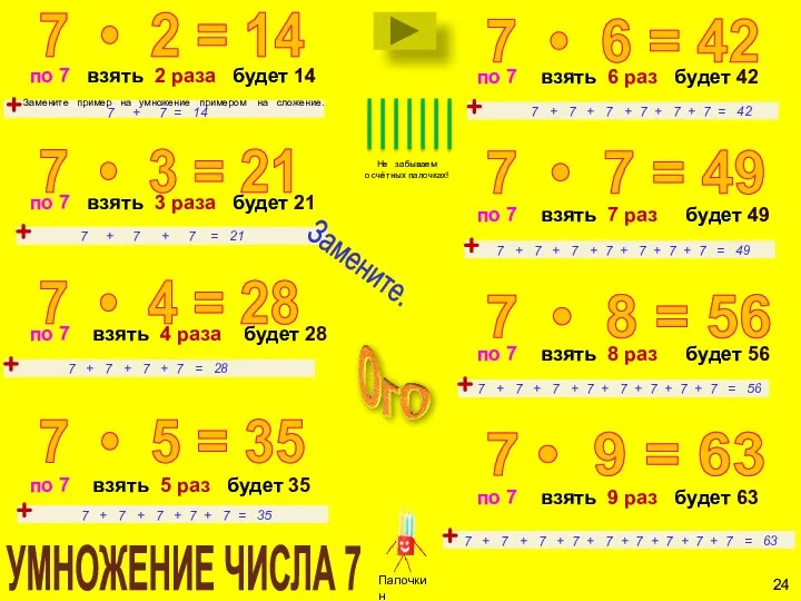 7 • 3 = 21 по 7 взять 3 раза