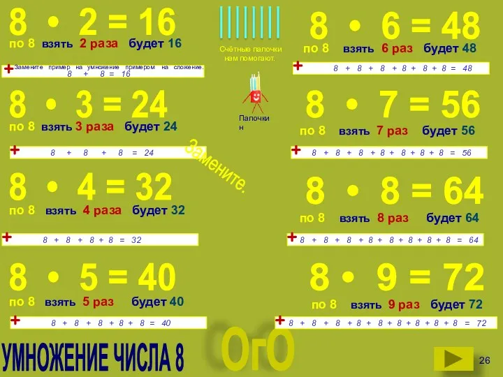 8 • 3 = 24 по 8 взять 3 раза