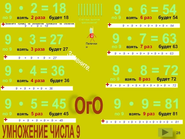 9 • 3 = 27 по 9 взять 3 раза