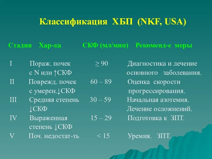 Классификация ХБП (NKF, USA) Стадия Хар-ка СКФ (мл/мин) Рекоменд-е меры