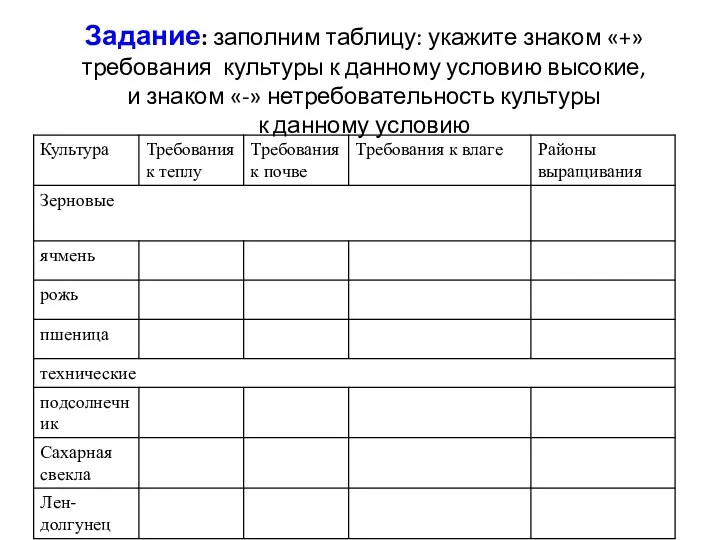 Задание: заполним таблицу: укажите знаком «+» требования культуры к данному