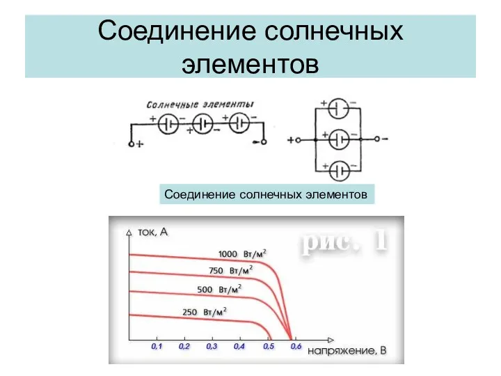 Соединение солнечных элементов Соединение солнечных элементов