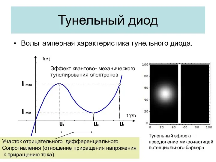 Тунельный диод Вольт амперная характеристика тунельного диода. Тунельный эффект –