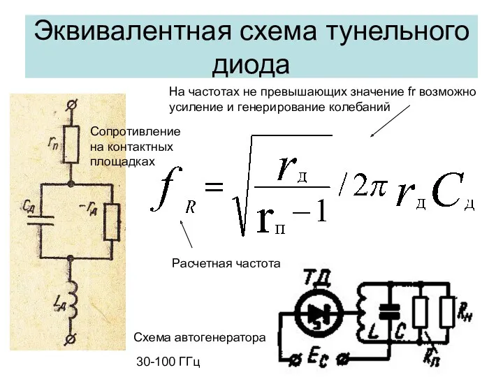 Эквивалентная схема тунельного диода На частотах не превышающих значение fr