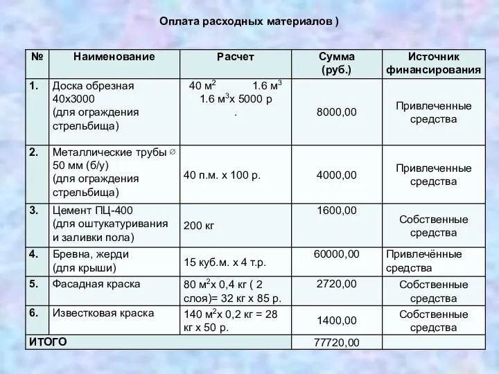 Оплата расходных материалов )