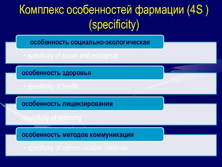 Комплекс особенностей фармации (4S ) (specificity)