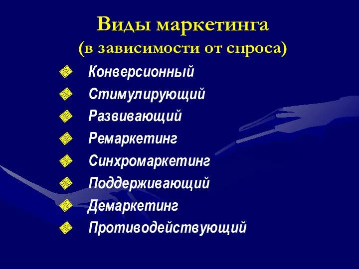 Виды маркетинга (в зависимости от спроса) Конверсионный Стимулирующий Развивающий Ремаркетинг Синхромаркетинг Поддерживающий Демаркетинг Противодействующий