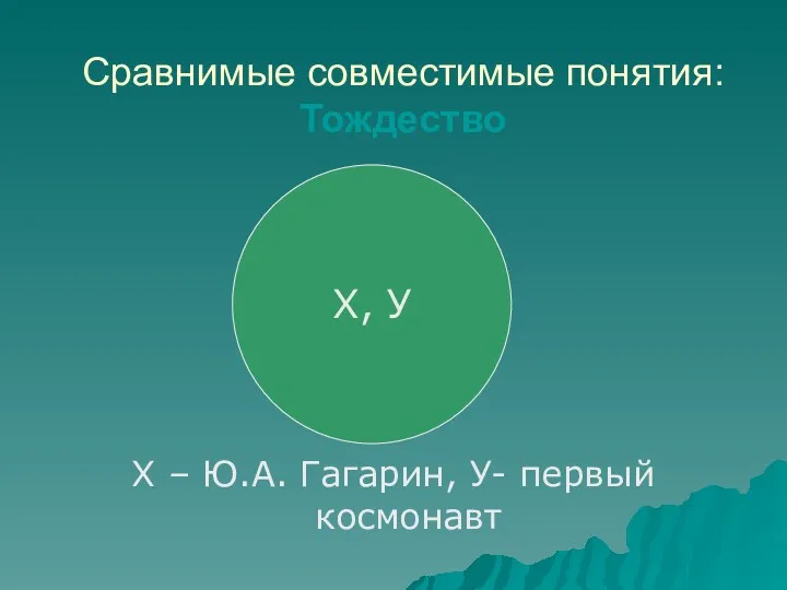 Сравнимые совместимые понятия: Тождество Х – Ю.А. Гагарин, У- первый космонавт Х, У