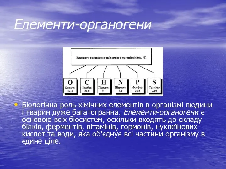 Елементи-органогени Біологічна роль хімічних елементів в організмі людини і тварин